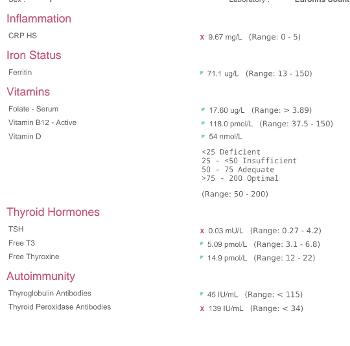 Blood test results 