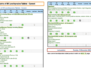 Screenshot of UK levothyroxine tablet matrix