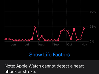 AF burden