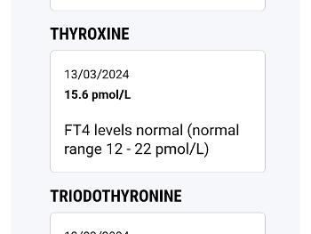 Thyroid results