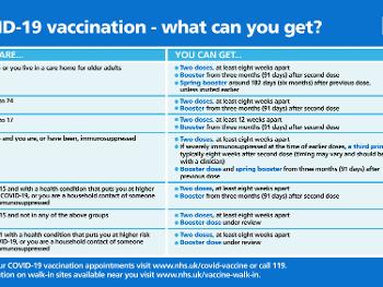 Vaccine eligibility chart