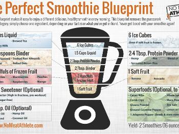 Blueprint for smoothies