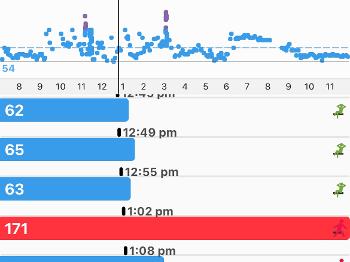 Heart rate on app