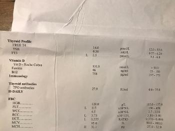 Blood Results
