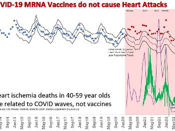 Higher US heart attack deaths follow COVID waves not vaccination/booster waves 