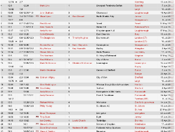 UK V60 rankings