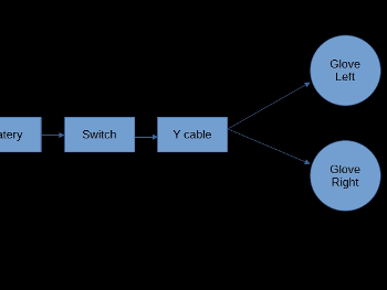 description of battery to switch to Y cable to glove connection