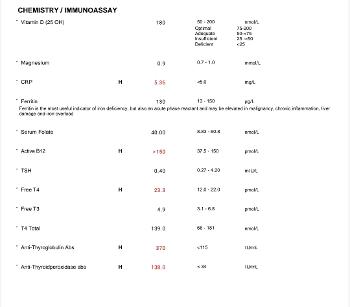 Test results 