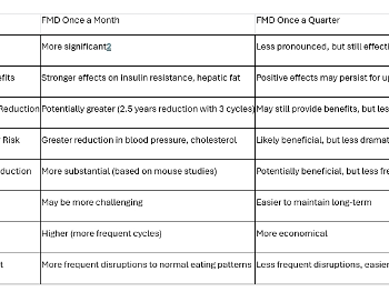 FMD monthly vs quarterly