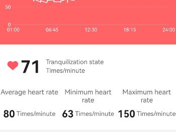 Heart beat at 150 at 12.05 