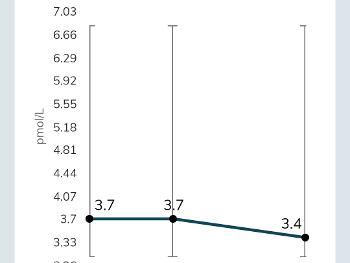 Test results 