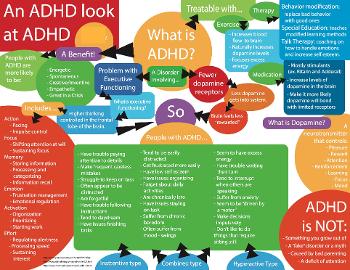 Reddit: "An ADHD look at ADHD" posted by u/HereIsHere in r/Infographics