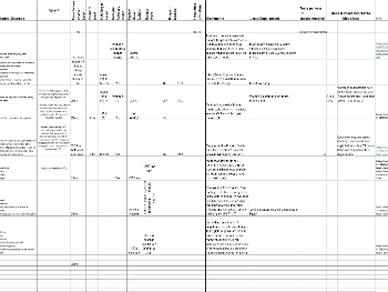 Summary chart for vitamins and minerals - Thyroid UK Forum