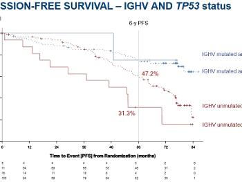 CLL14 trial KM plot for real world genetic markers.