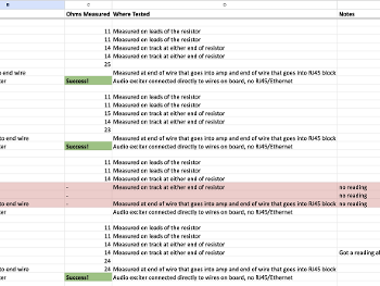 Resistance debugging data