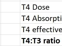 Excel excerpt showing T4:T3 absorption figures.