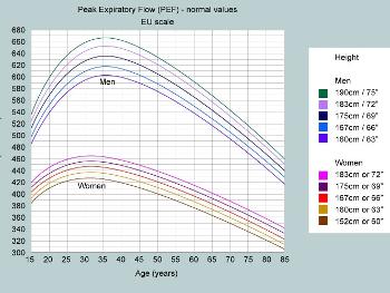 PF graph