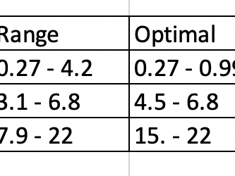 Repeat of table with added percentages
