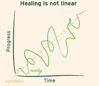 healing graph