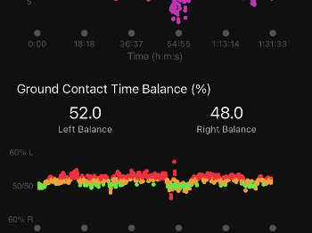 Screen shot from my Garmin showing left right balance of 52/48%
