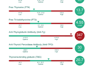 Thyroid 