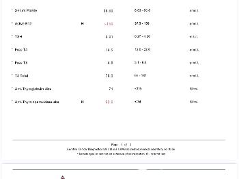 Test results 