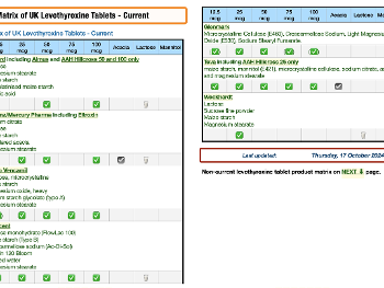 Screenshot of UK levothyroxine matrix