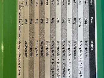 Schedule given by my doctor for prednisolone