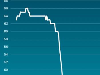 Fitbit printout of average HR, rather falling off a cliff!