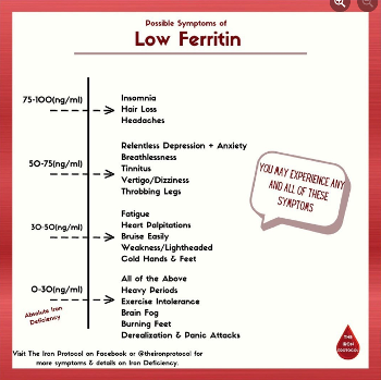 low ferritin symptoms list