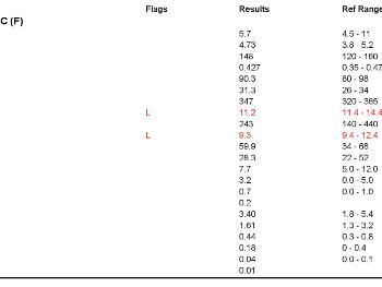 Lab results