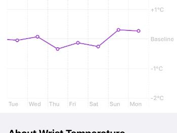 Wrist temperature recorded by Apple iPhone