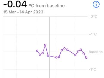 Screenshot of wrist temperature variation from a recent Apple Watch