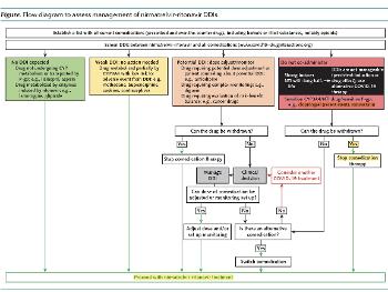 Flow chart covering prescribing process for Paxlovid.