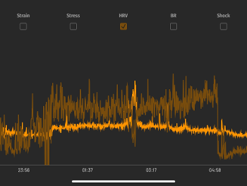 HRV and HR