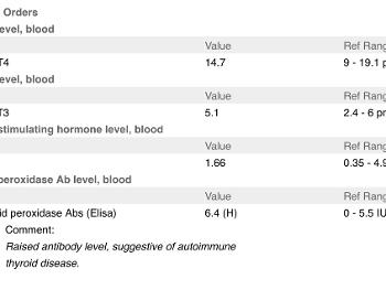 Medical results 