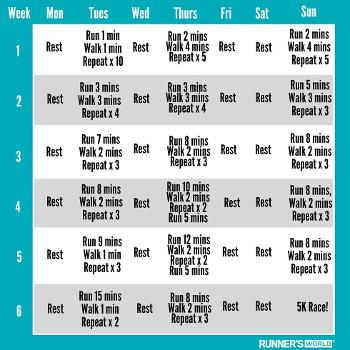 6-Week Plan