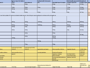 Oct 2024 B Complex Comparison