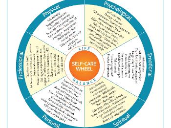 Self care wheel 