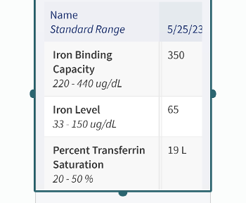 Text of iron range