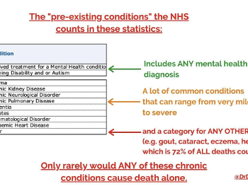 Chart highlighting what is classed as an “underlying condition”