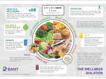 BANT plate