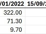 Ferritin results over time