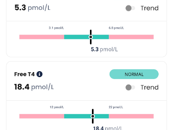 Thyroid results 