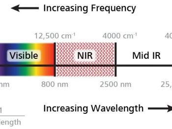 Radiometro Professionale AquaHorti AH-DRNIR - Misura Irradianza Luce Rossa 660nm E NIR 850nm