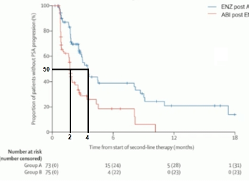 Attard at ESMO 2024