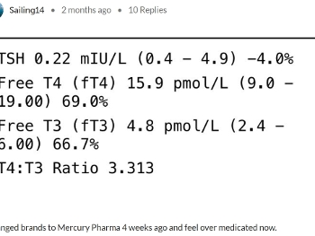 Thyroid results 