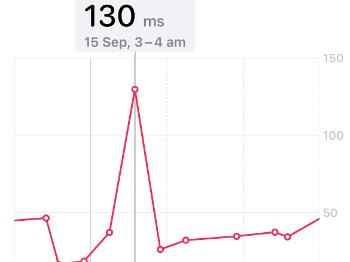 HRV graph