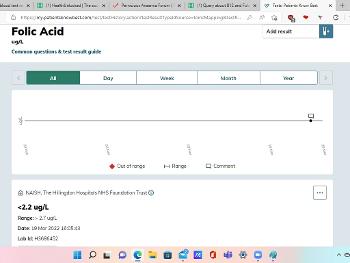 Folic acid result