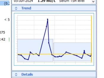 This was my last two tsh results....have never had t3 or t4 tested 